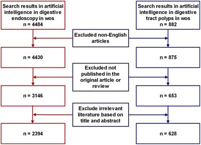 Comparative bibliometric analysis of artificial intelligence-assisted polyp diagnosis and AI-assisted digestive endoscopy: trends and growth in AI gastroenterology (2003–2023)